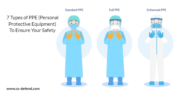 Personal Protective Equipment