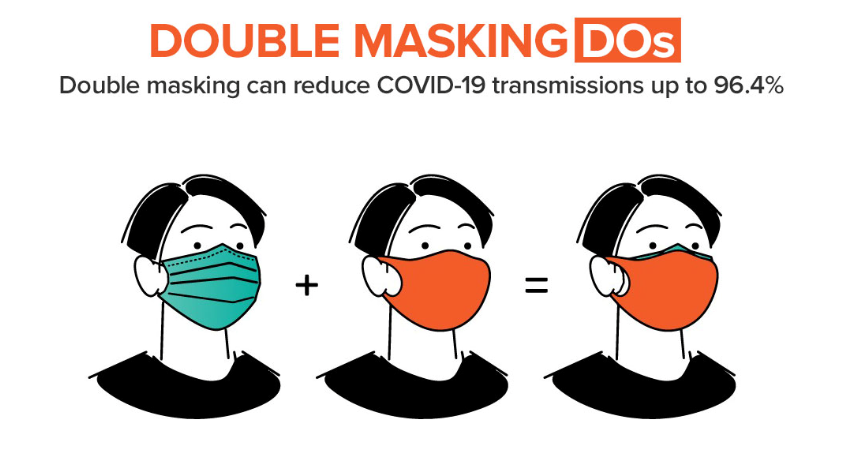 double masking